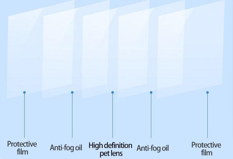 anti-fog plastic sheet structure