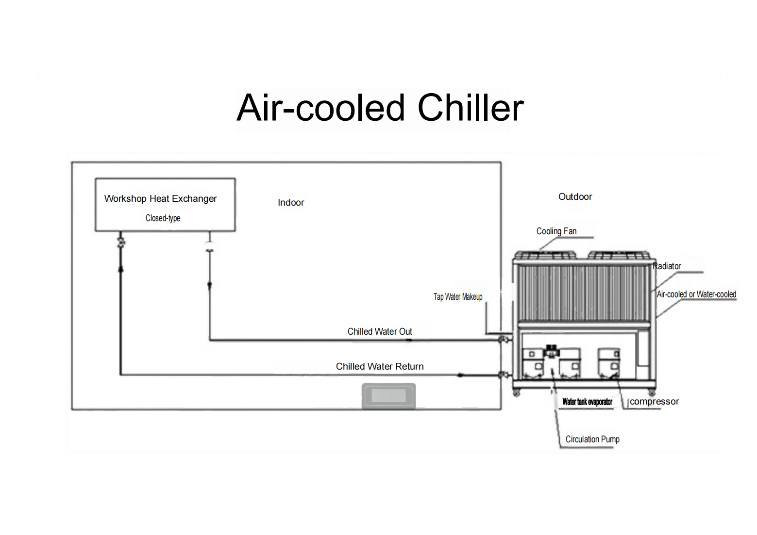 proceso de enfriamiento de aire