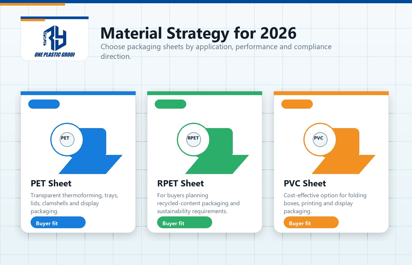 PET RPET and PVC sheet material strategy for packaging buyers in 2026