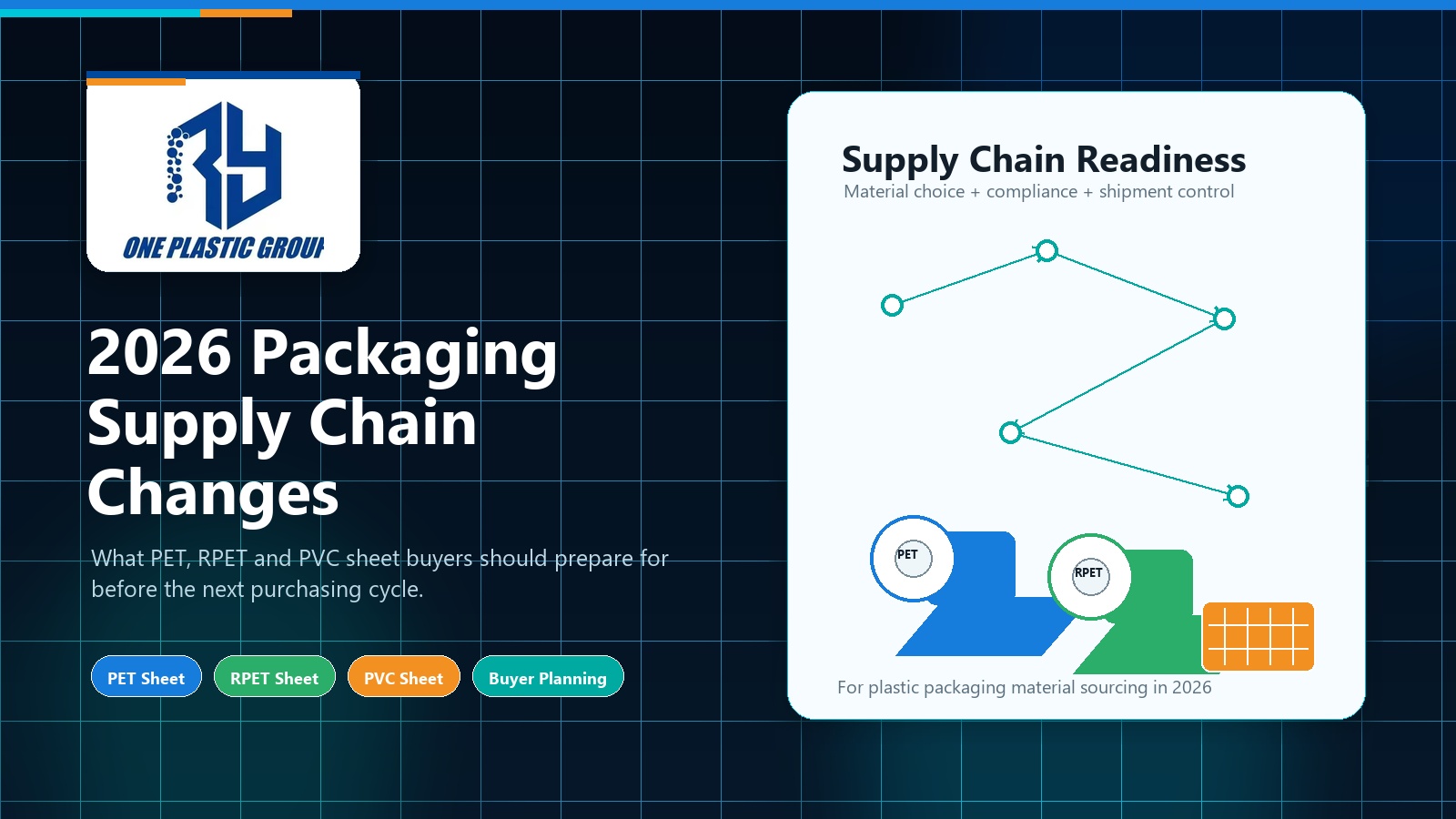 2026 packaging supply chain changes for PET RPET and PVC sheet buyers