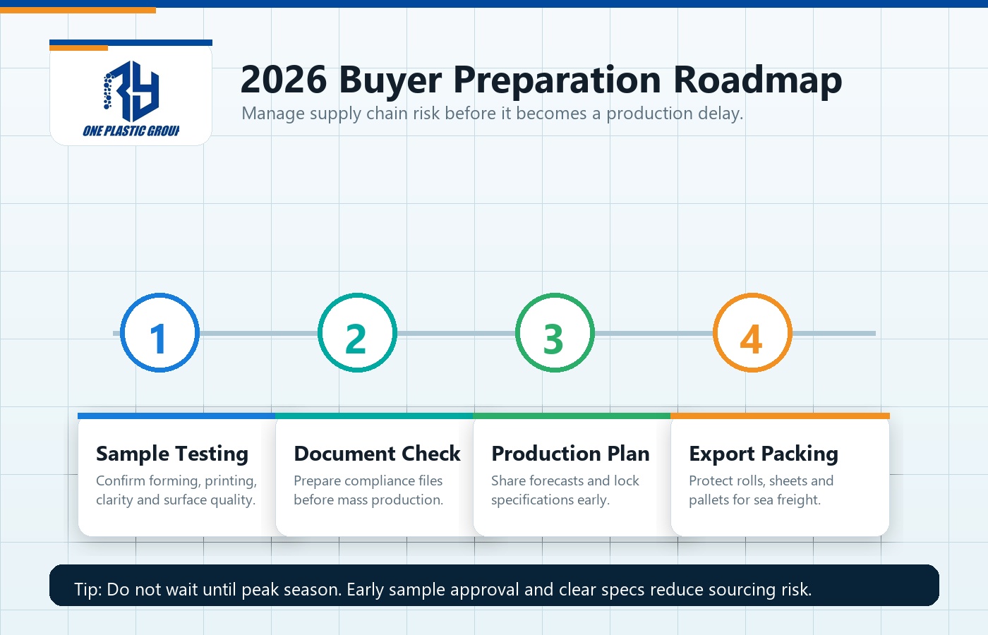 2026 buyer preparation roadmap for plastic packaging material sourcing