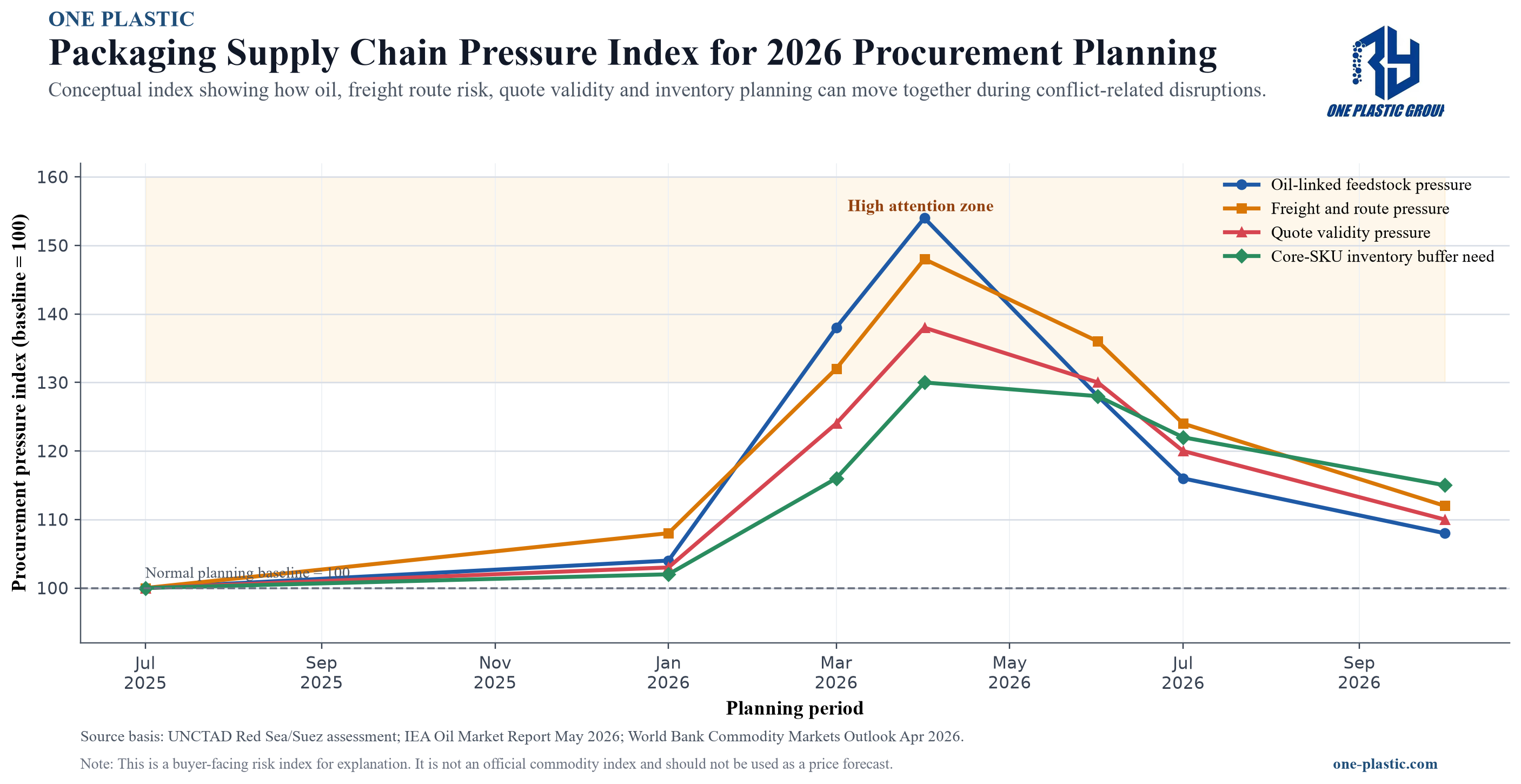 Packaging Pressure Index Chart with Logo.png
