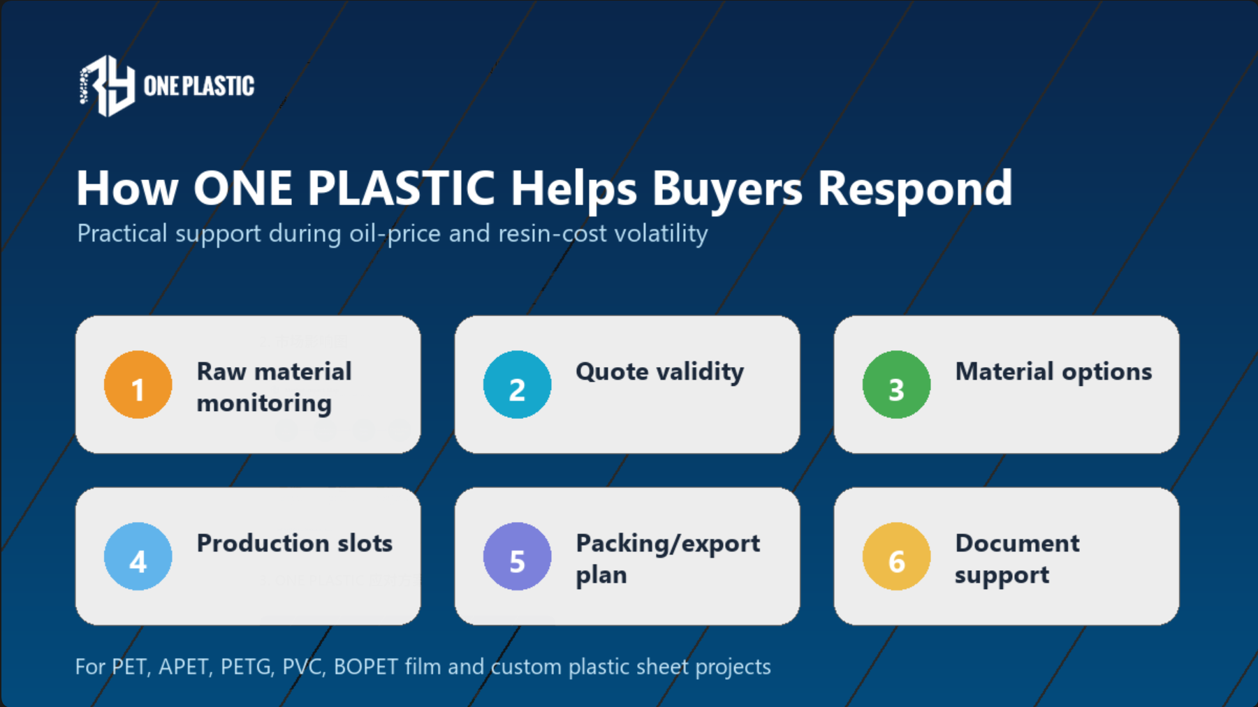 ONE PLASTIC response plan for raw material monitoring quote validity material options production scheduling packing and document support